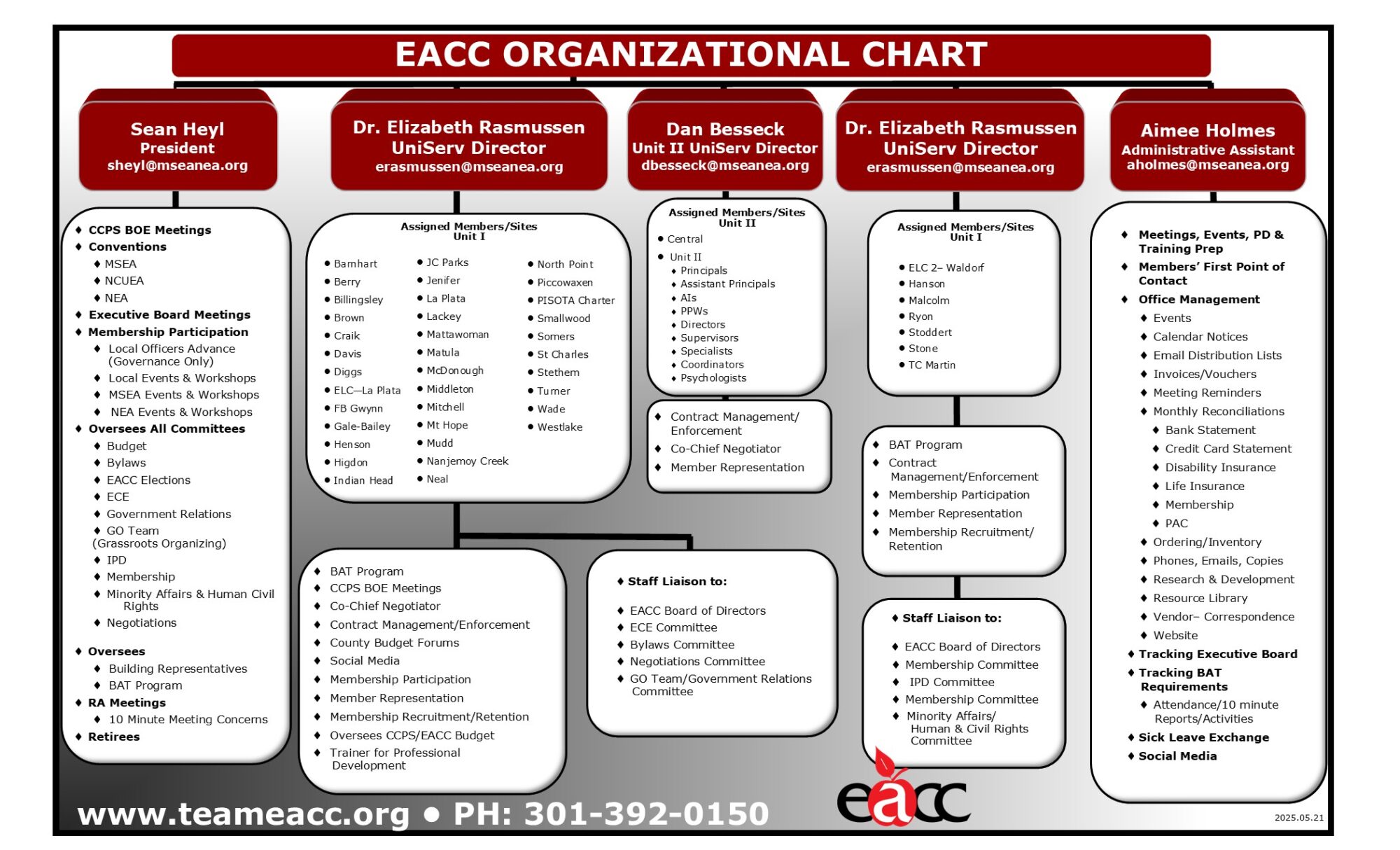 FY25 EACC Organizational Chart