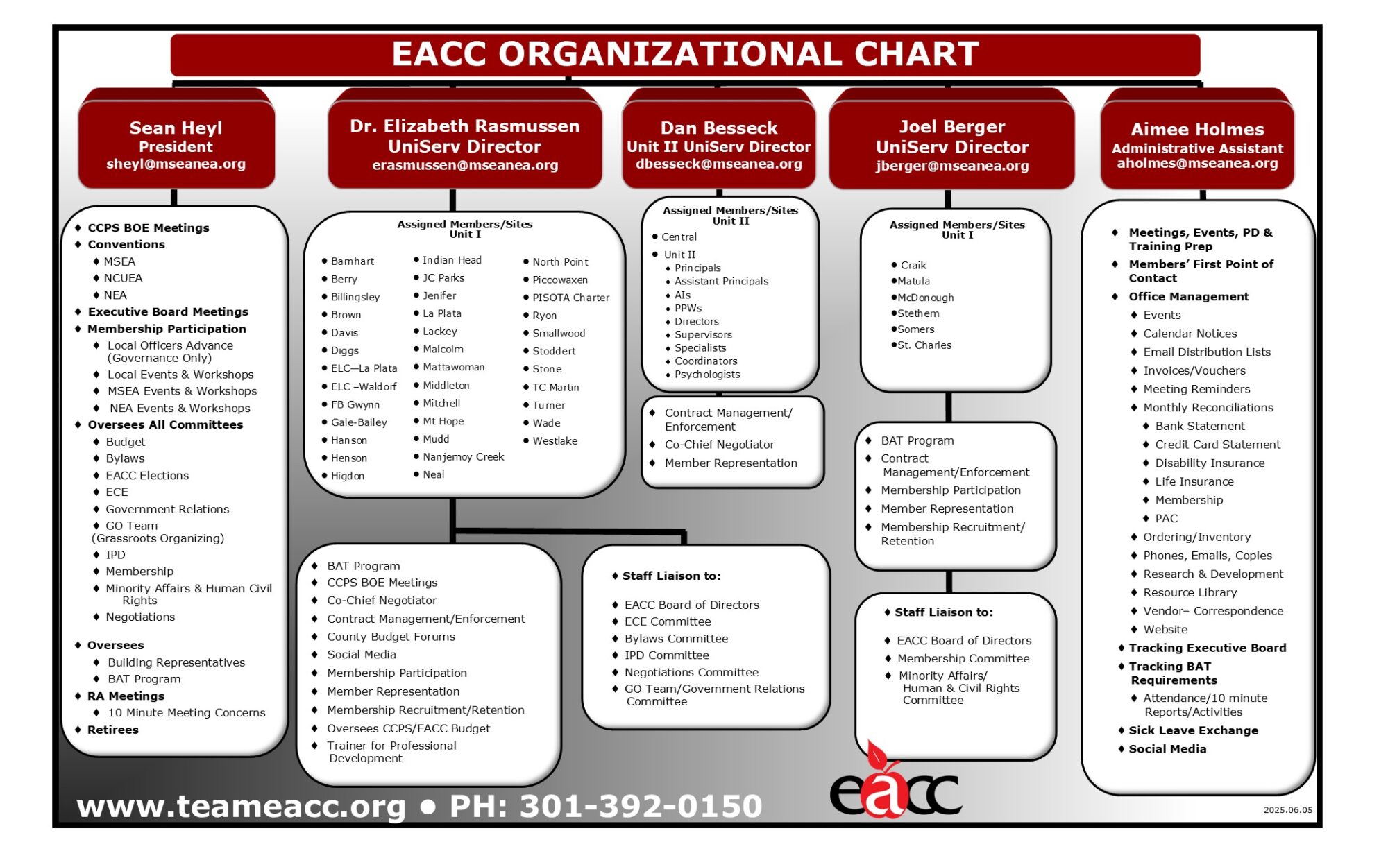 FY26 EACC Organizational Chart