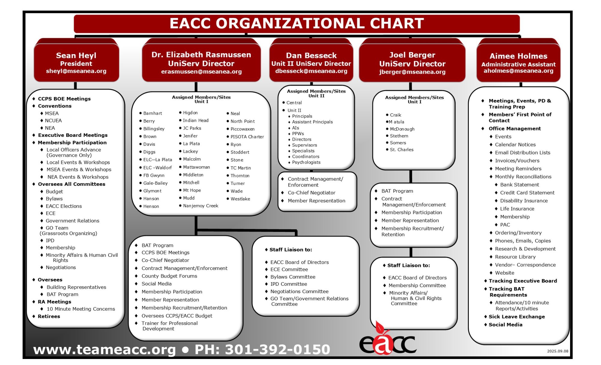 FY26 EACC Organizational Chart